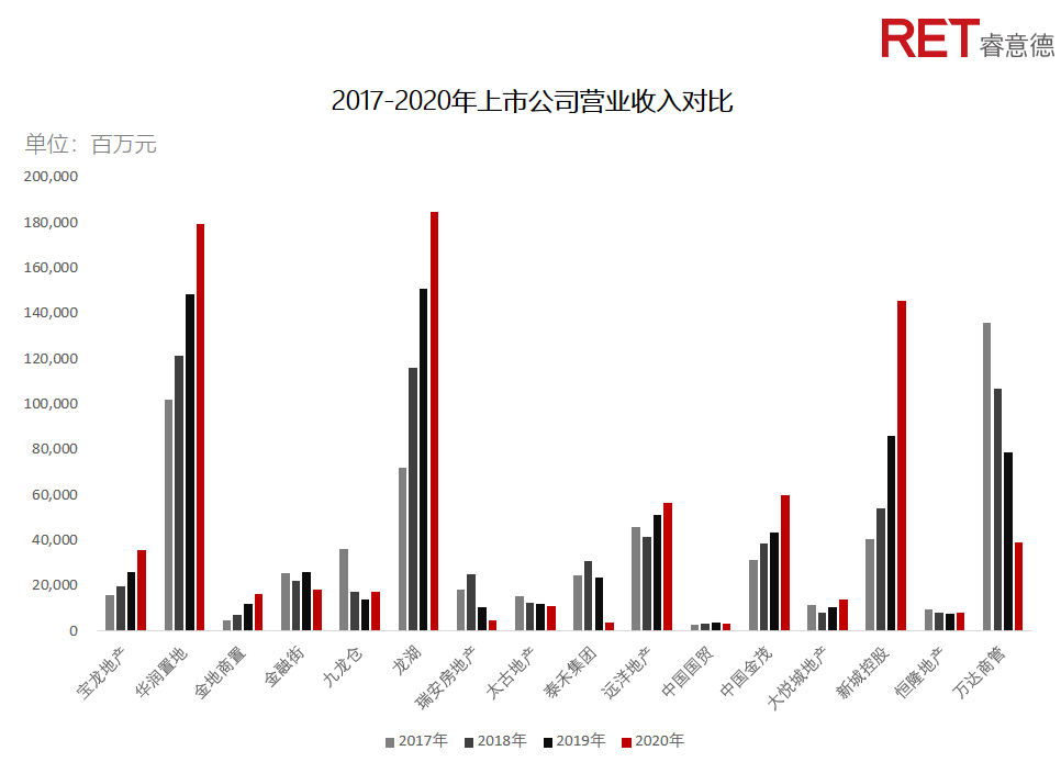 近2年，商業(yè)地產(chǎn)有哪些動向需要特別關(guān)注？