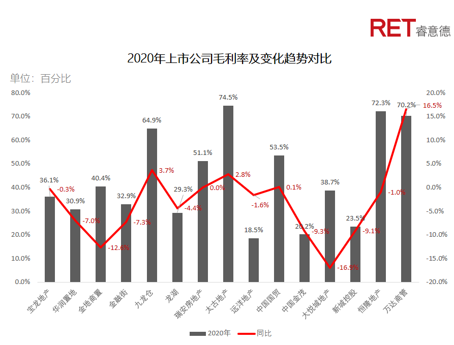 近2年，商業(yè)地產(chǎn)有哪些動向需要特別關(guān)注？