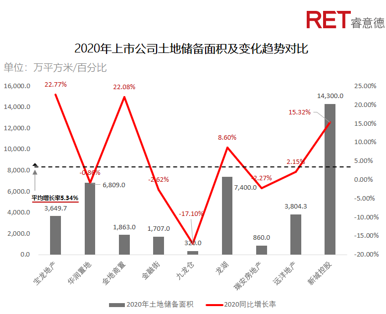 近2年，商業(yè)地產(chǎn)有哪些動向需要特別關(guān)注？