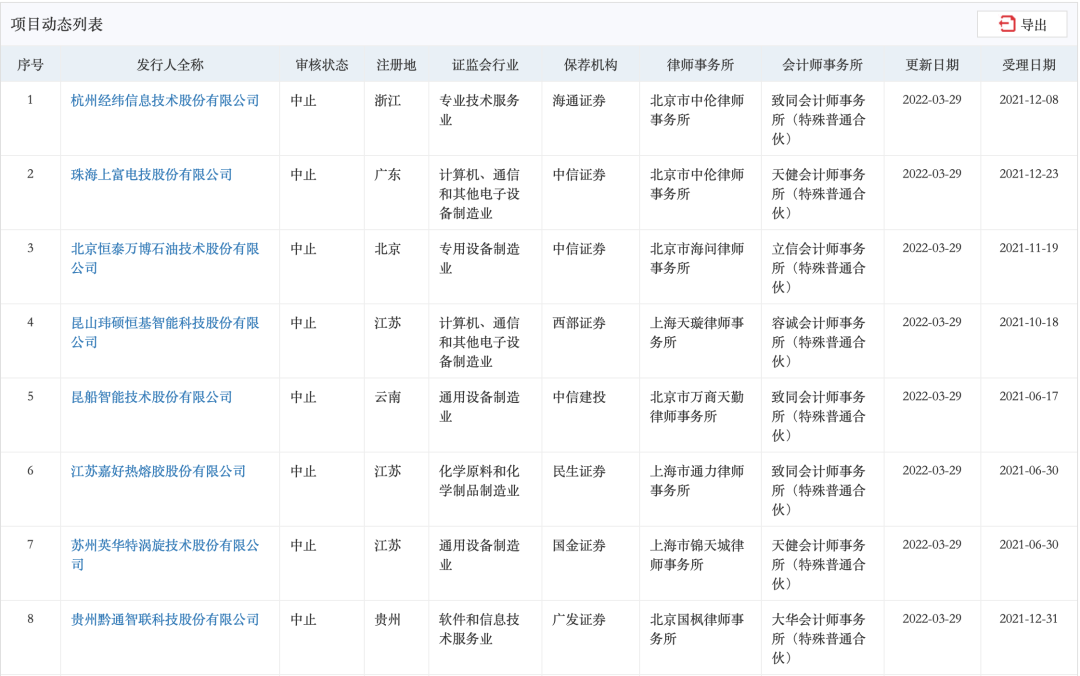 中國(guó)上市企業(yè)(中國(guó)上市互聯(lián)網(wǎng)企業(yè))