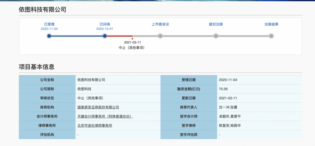 停止ipo(ipo與ipo上市)(圖1)