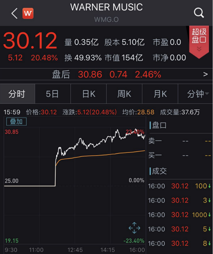 qq音樂(lè)ipo(qq音樂(lè) 酷狗音樂(lè) 網(wǎng)易云音樂(lè))