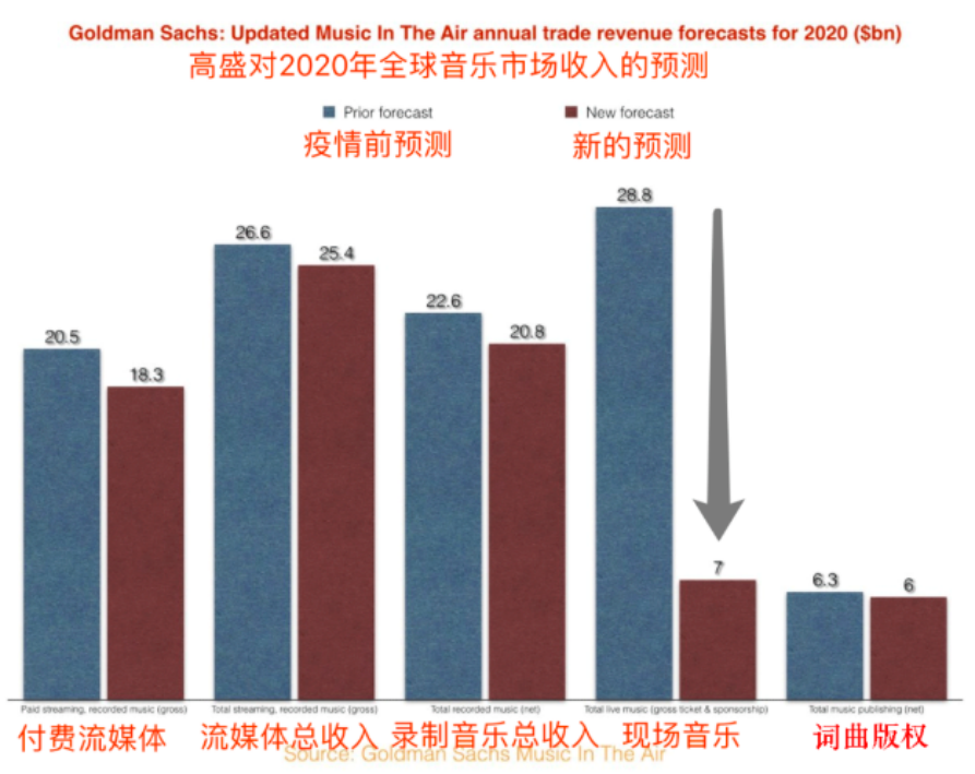 qq音樂ipo(qq音樂 酷狗音樂 網(wǎng)易云音樂)(圖6)