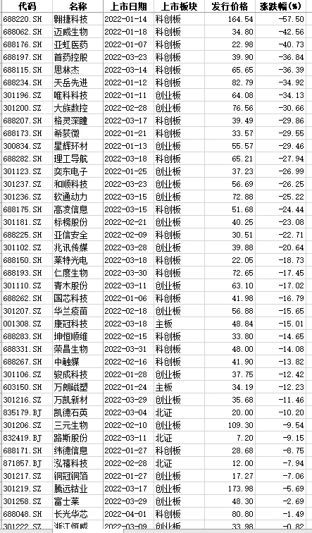 新股上市公告(新股中簽公告在哪里看)