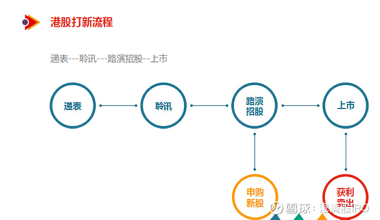 新股上市首日買入技巧(新股第一天上市買入技巧視頻)(圖2)