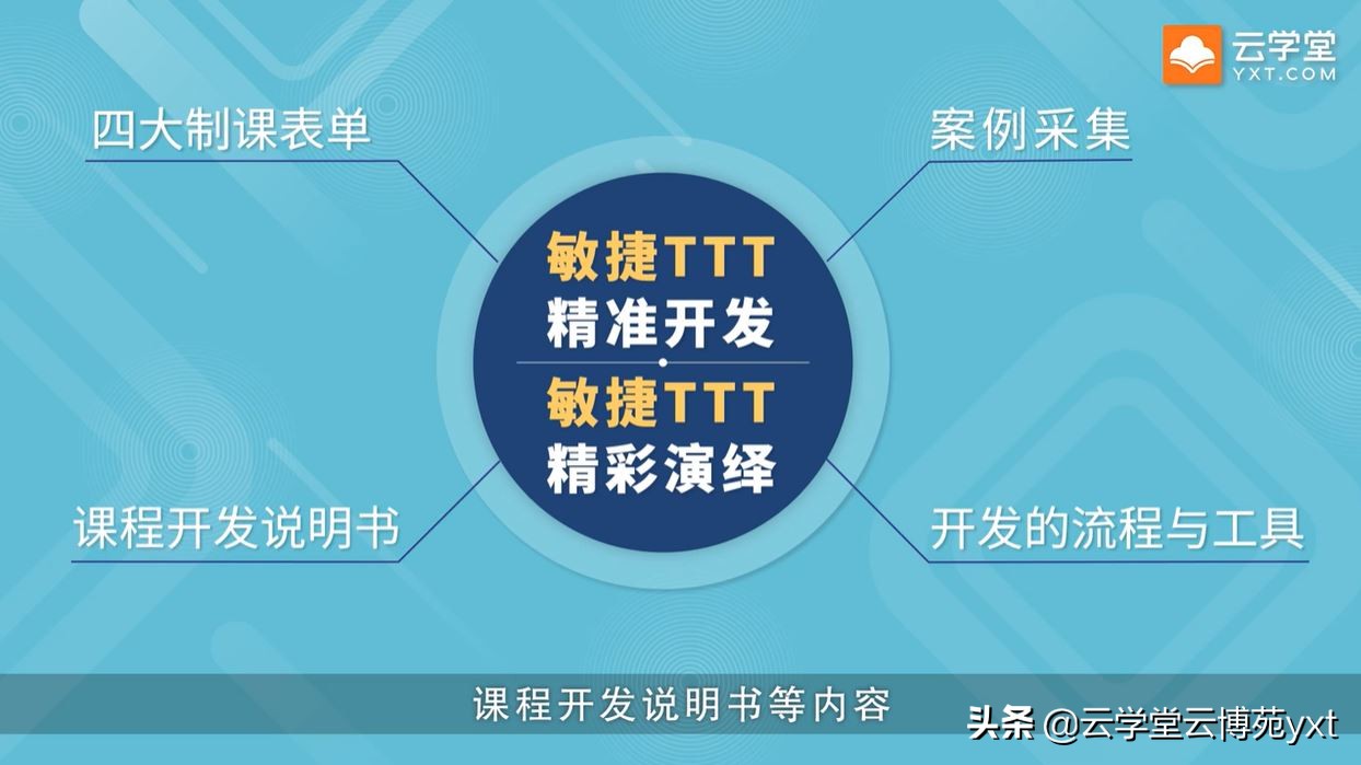 想要做好企業(yè)內(nèi)訓(xùn)，先要培養(yǎng)好培訓(xùn)師：敏捷TTT內(nèi)訓(xùn)師