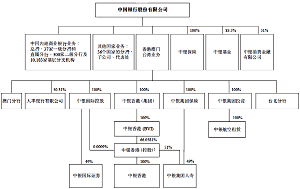 財(cái)務(wù)顧問服務(wù)內(nèi)容