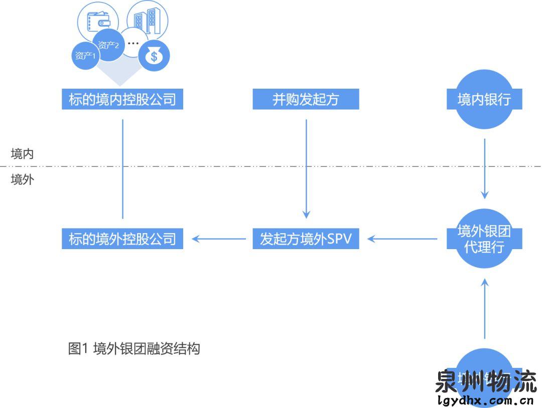 財(cái)務(wù)顧問服務(wù)內(nèi)容