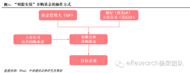 財(cái)務(wù)顧問服務(wù)內(nèi)容