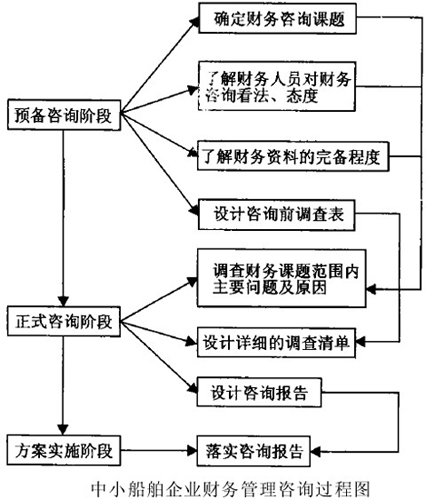 財(cái)務(wù)咨詢公司前景如何