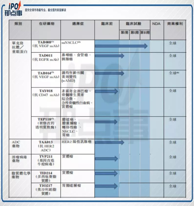 科創(chuàng)板上市輔導(dǎo)到上市多久