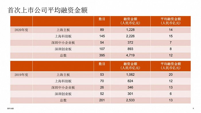 香港上市公司(上市集團(tuán)旗下公司再上市)