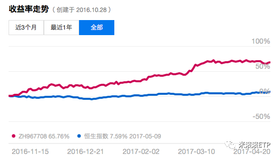 香港股票怎么買(香港銀行卡可以買股票嗎)(圖1)