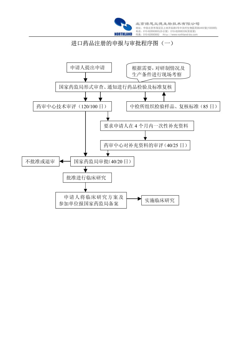 去美國上市需要國內(nèi)審批嗎