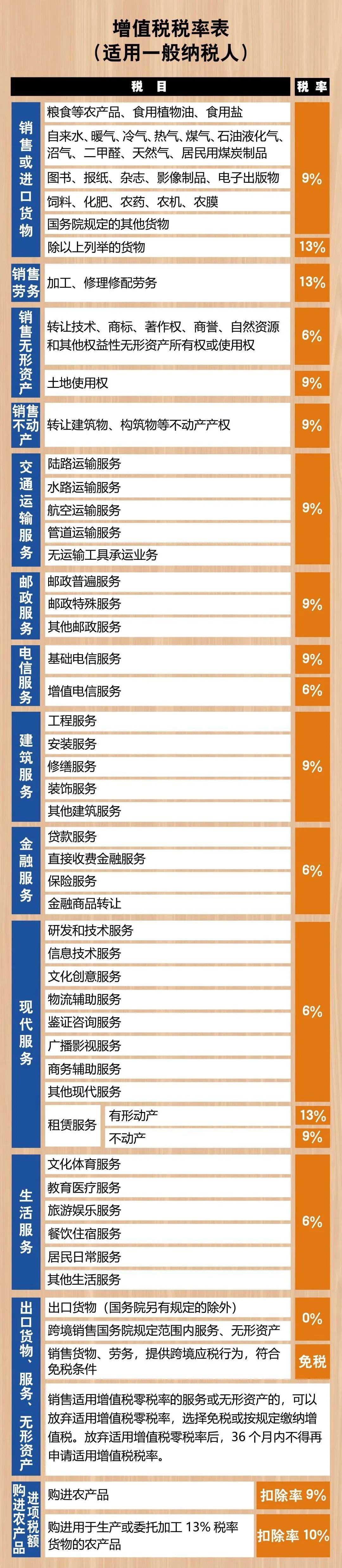 高工資怎么規(guī)避個(gè)人所得稅