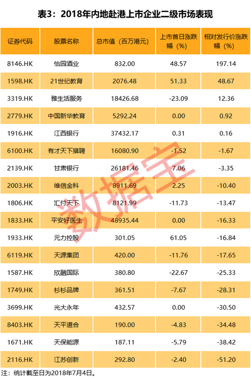 納斯達(dá)克排隊(duì)上市有哪些企業(yè)