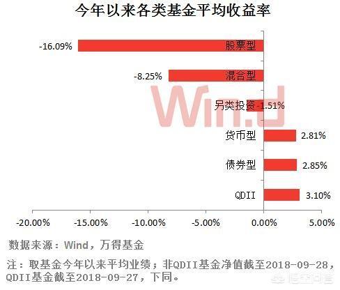 債權(quán)投資人的風(fēng)險(xiǎn)，股權(quán)投資和債權(quán)投資的風(fēng)險(xiǎn)