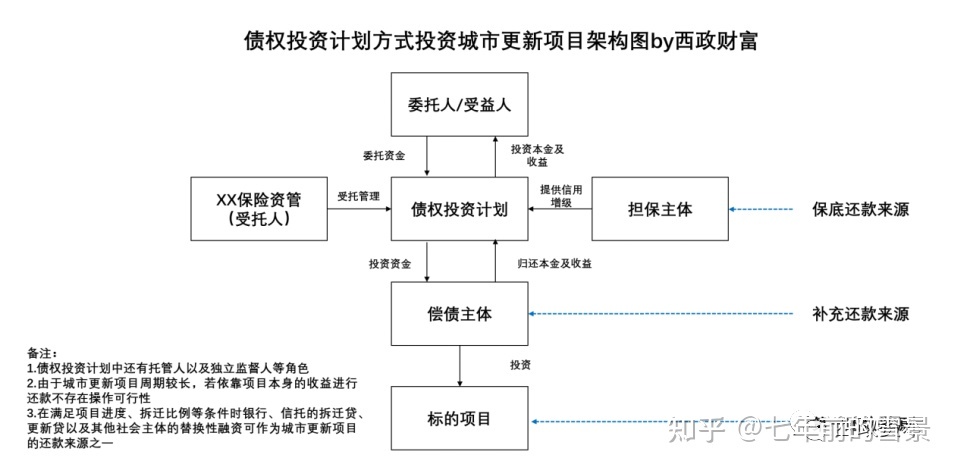 股權投資和債權投資區(qū)別