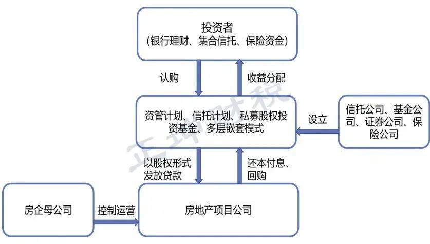 股權投資和債權投資區(qū)別