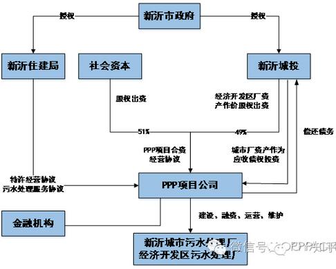 股權投資和債權投資區(qū)別