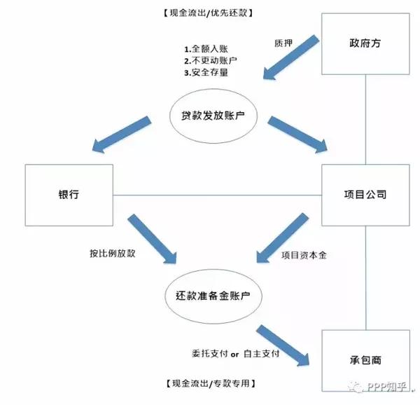 股權投資和債權投資區(qū)別