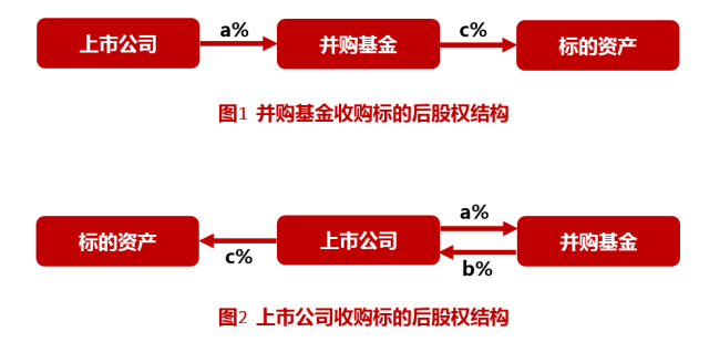 并購(gòu)重組最新消息