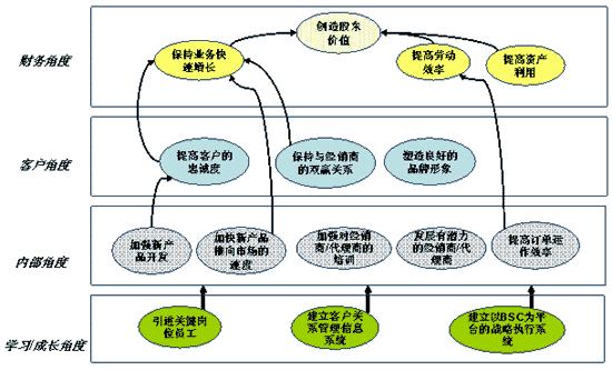 成本管理的六個(gè)環(huán)節(jié)