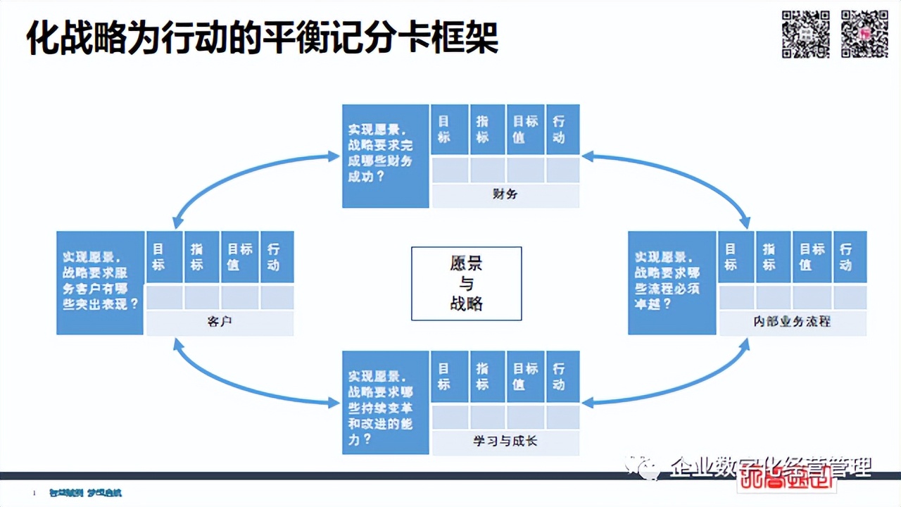 簡(jiǎn)潔財(cái)務(wù) | 經(jīng)營(yíng)管理四件事：?jiǎn)T工+流程+客戶+財(cái)務(wù)