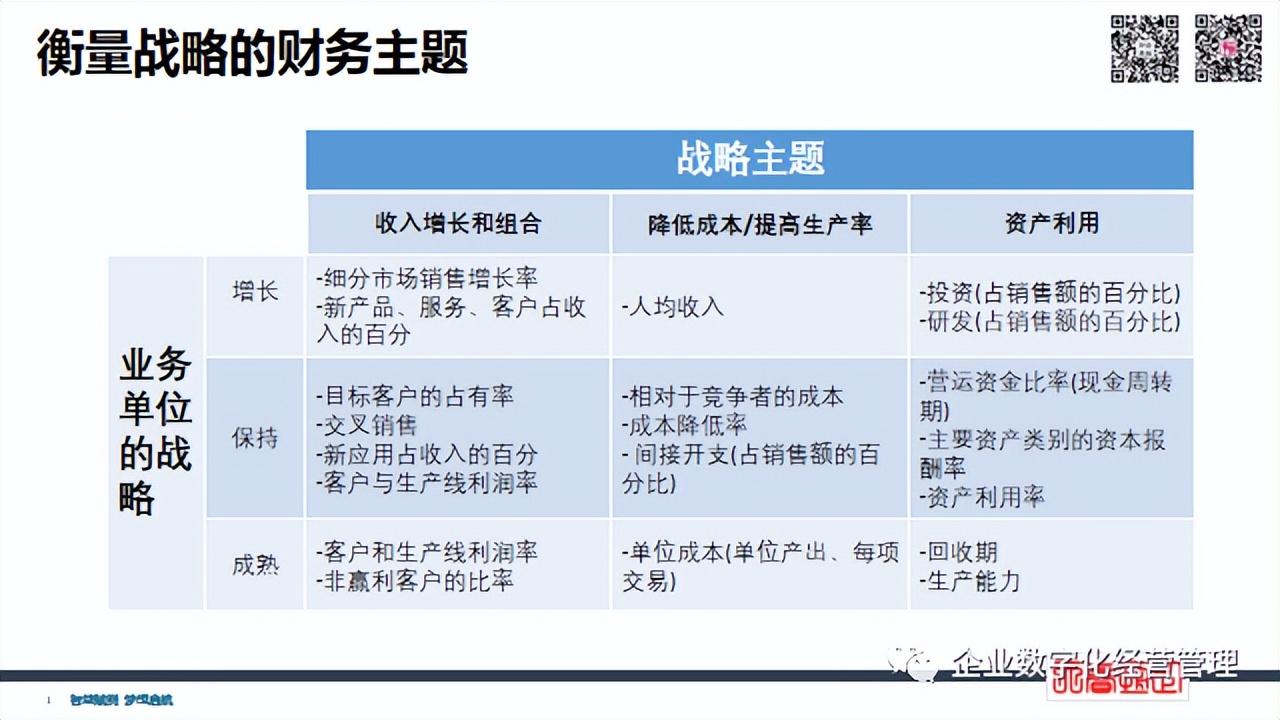 簡(jiǎn)潔財(cái)務(wù) | 經(jīng)營(yíng)管理四件事：?jiǎn)T工+流程+客戶+財(cái)務(wù)