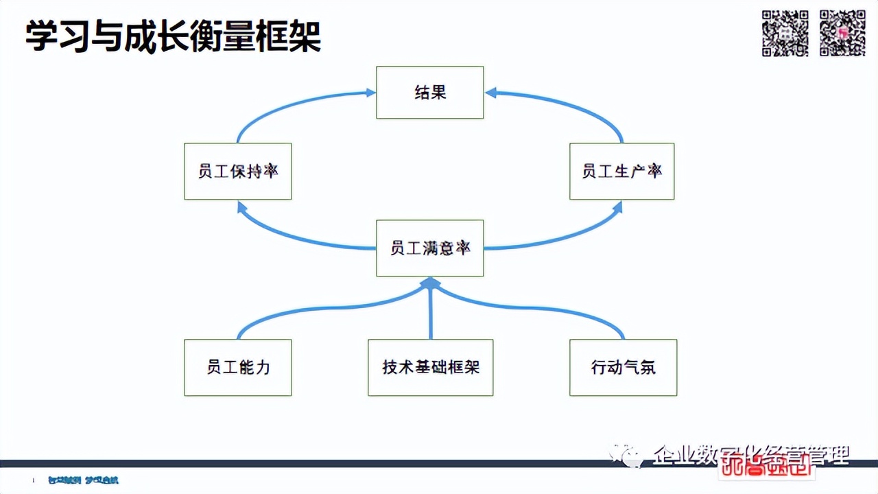 簡(jiǎn)潔財(cái)務(wù) | 經(jīng)營(yíng)管理四件事：?jiǎn)T工+流程+客戶+財(cái)務(wù)