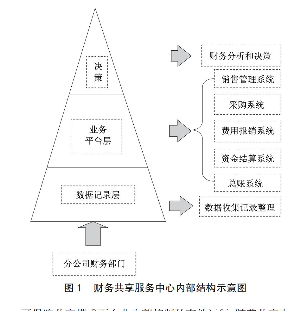 財(cái)務(wù)風(fēng)險(xiǎn)