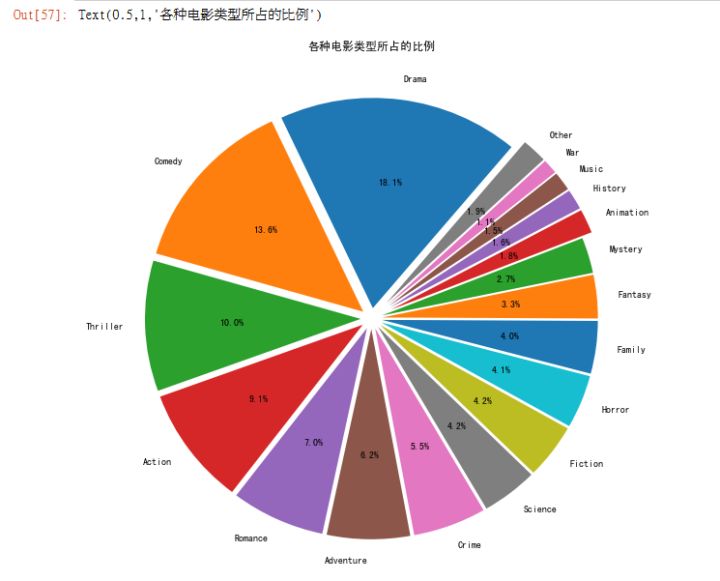 財(cái)務(wù)報表怎么分析(財(cái)務(wù)年度預(yù)算報表模板)