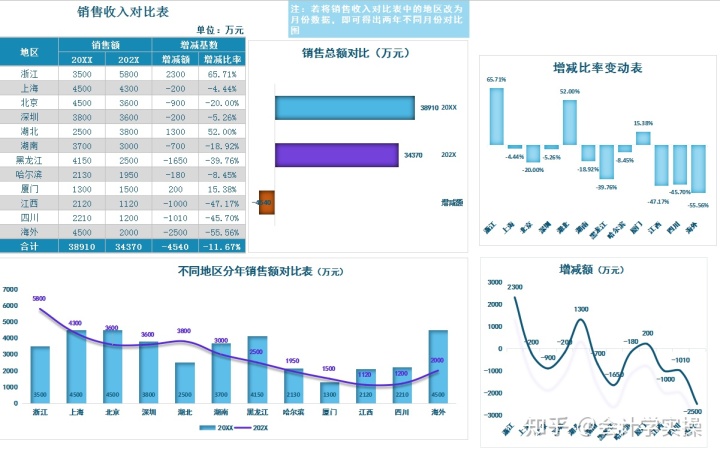 財務報表怎么分析