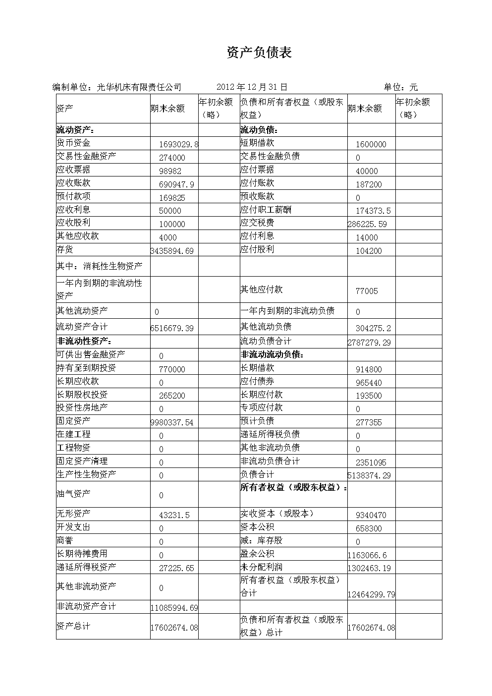 最簡單的財務報表