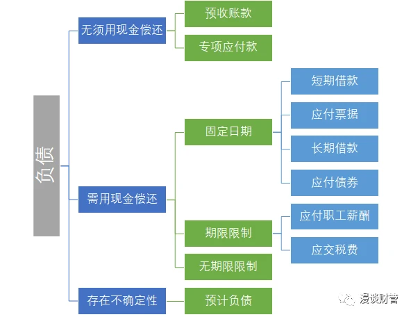 財務報表怎么分析