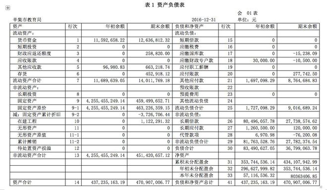 財(cái)務(wù)培訓(xùn)課題(非財(cái)務(wù)經(jīng)理財(cái)務(wù)培訓(xùn))(圖2)