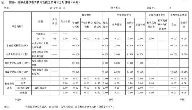 財(cái)務(wù)培訓(xùn)課題(非財(cái)務(wù)經(jīng)理財(cái)務(wù)培訓(xùn))(圖7)