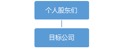 股權(quán)轉(zhuǎn)讓中的稅收籌劃(股權(quán)激勵(lì)稅收)(圖1)