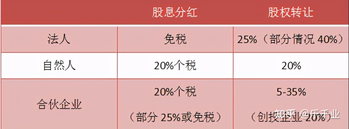 股權稅收籌劃(股權溢價回購稅收)