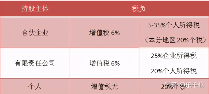 股權(quán)稅收籌劃(股權(quán)溢價(jià)回購(gòu)稅收)(圖8)