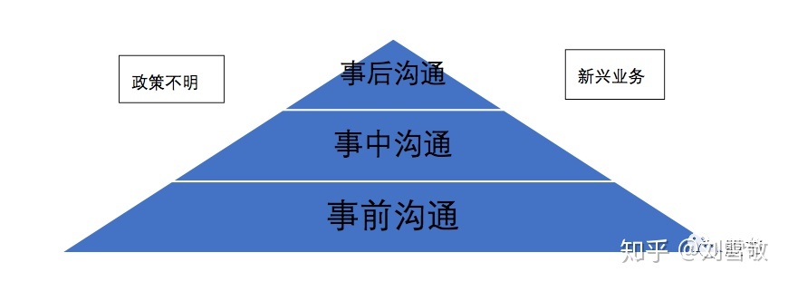 股權(quán)稅收籌劃(股權(quán)激勵稅收)(圖4)