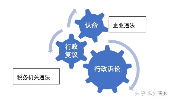 股權(quán)稅收籌劃(股權(quán)激勵稅收)(圖5)