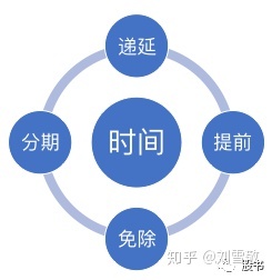 股權(quán)稅收籌劃(股權(quán)激勵稅收)(圖7)