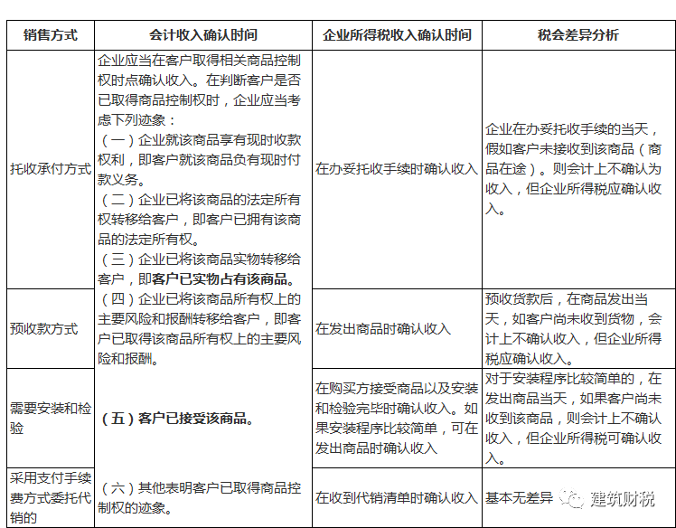 稅務(wù)會計與納稅籌劃