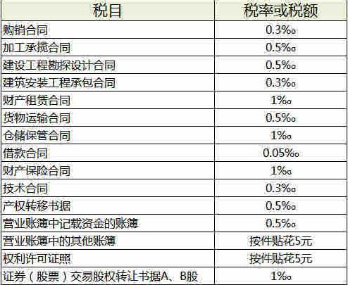 咨詢行業(yè)稅務(wù)籌劃