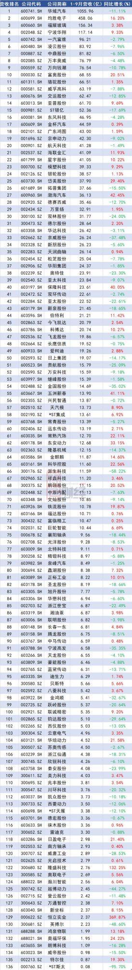 財(cái)務(wù)公司排名(中國(guó)財(cái)務(wù)咨詢公司排名)(圖3)