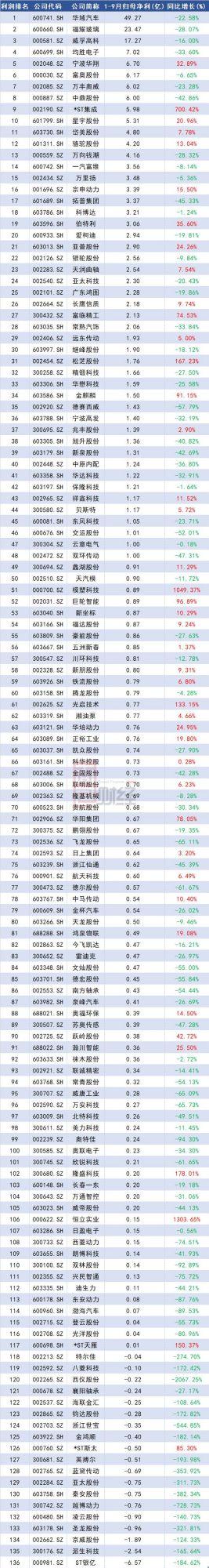 財(cái)務(wù)公司排名(中國(guó)財(cái)務(wù)咨詢公司排名)(圖5)