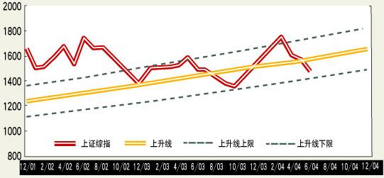 財務公司排名