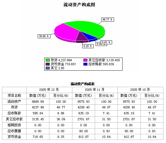 如何進(jìn)行財務(wù)分析