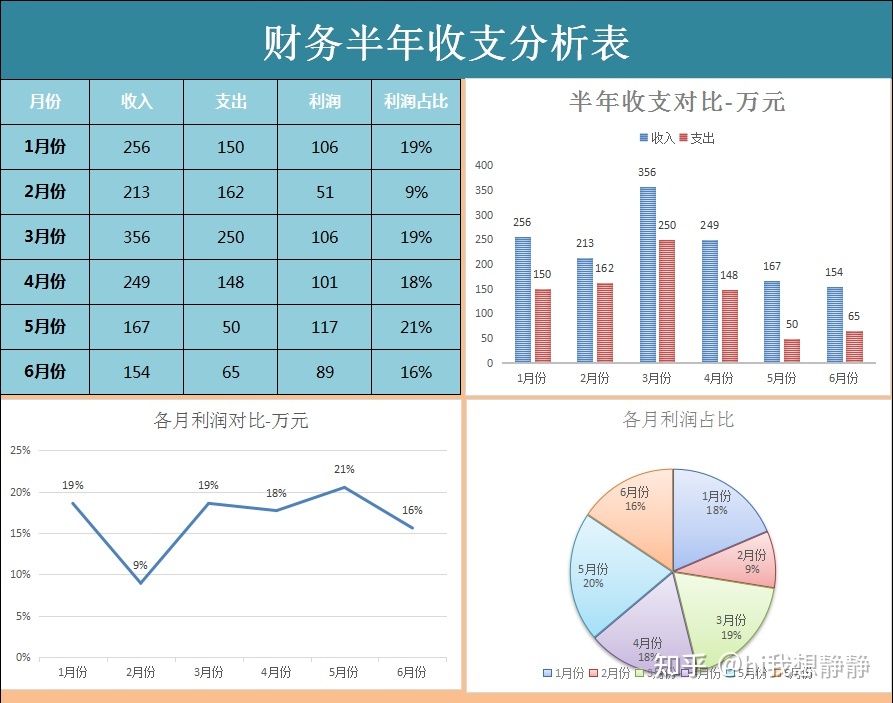 如何進(jìn)行財務(wù)分析